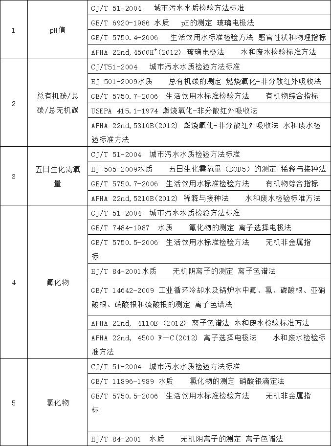 開展農(nóng)村飲水水質(zhì)檢測(cè)工作 開展農(nóng)村飲水水質(zhì)檢測(cè)工作